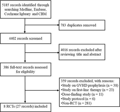 Second-line therapy for patients with steroid-refractory aGVHD: systematic review and meta-analysis of randomized controlled trials